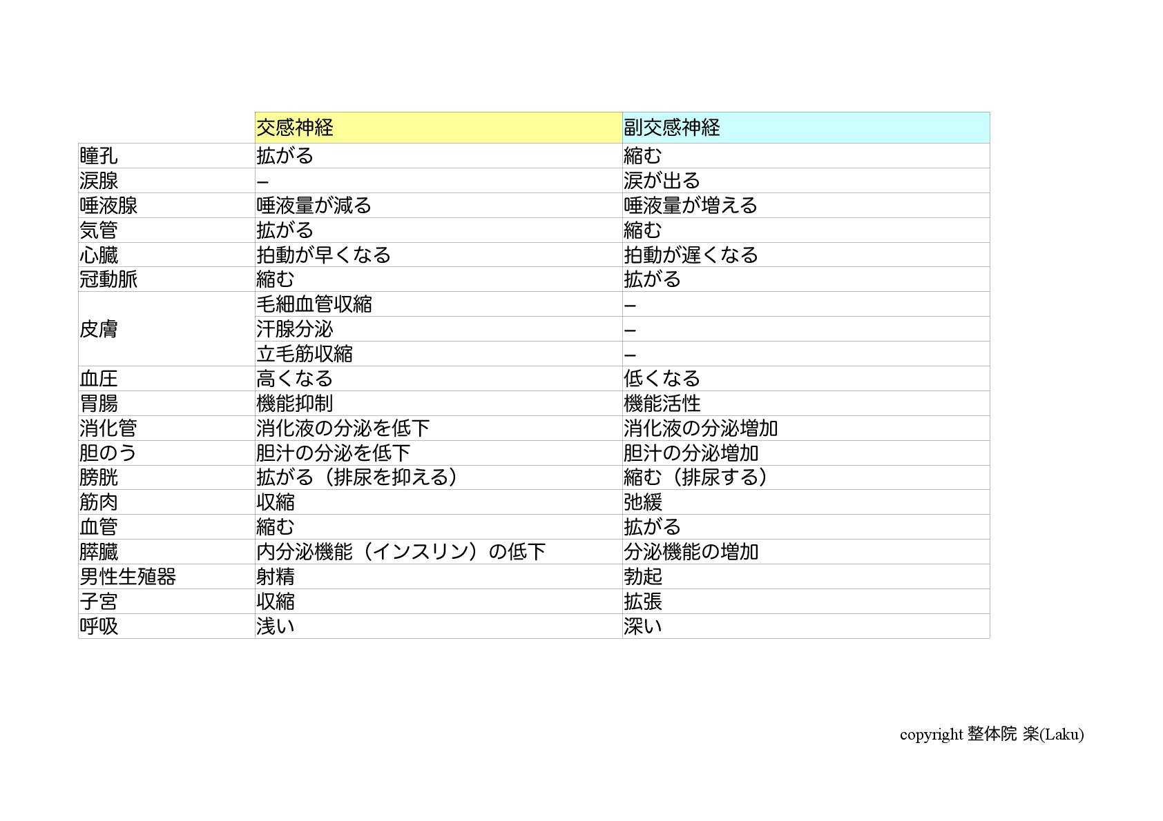 不妊治療 あなたは大丈夫ですか が乱れると子宮が収縮する 町田市 多摩境 整体院 楽 慢性腰痛に特化した骨盤矯正